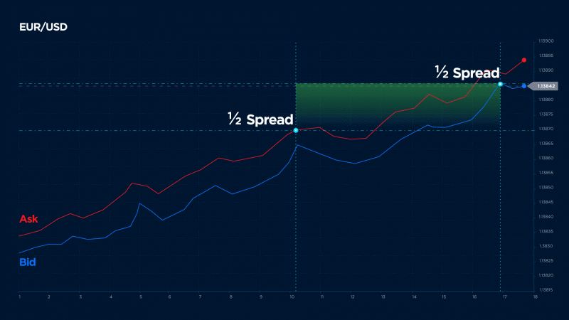 Biaya swap forex